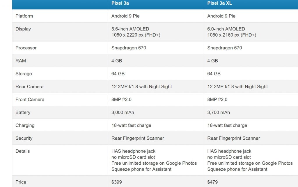 كل ماتريد معرفته عن هاتفي جوجل Pixel 3a و Pixel 3a XL 1