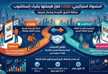 طلبات تستحوذ على إنستاشوب مقابل 32 مليون دولار
