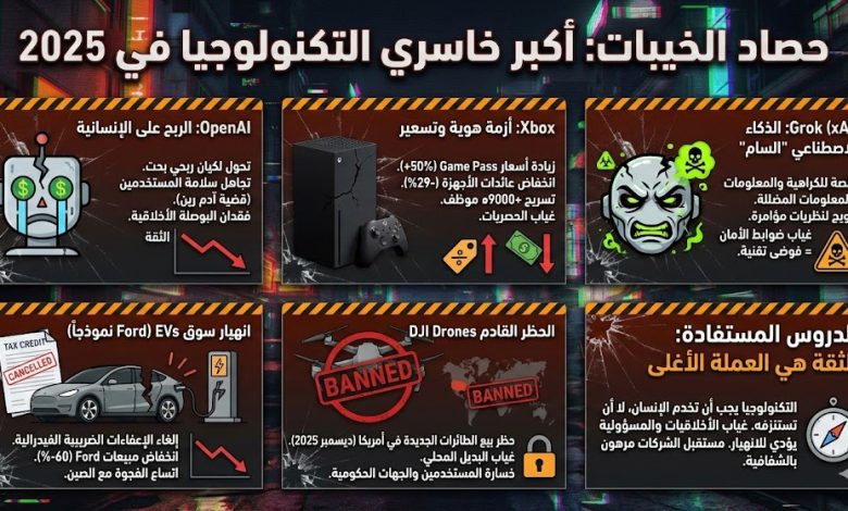 أكبر الخاسرين في قطاع التكنولوجيا لعام 2025