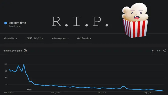 Popcorn Time - تطبيق عرض الافلام المقرصنة - يصل الى خط النهاية 1