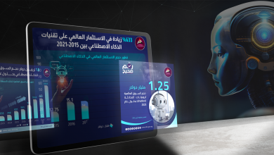 الذكاء الاصطناعي يضيف 16 تريليون دولار للاقتصاد العالمي في 2030 - انفو جرافك