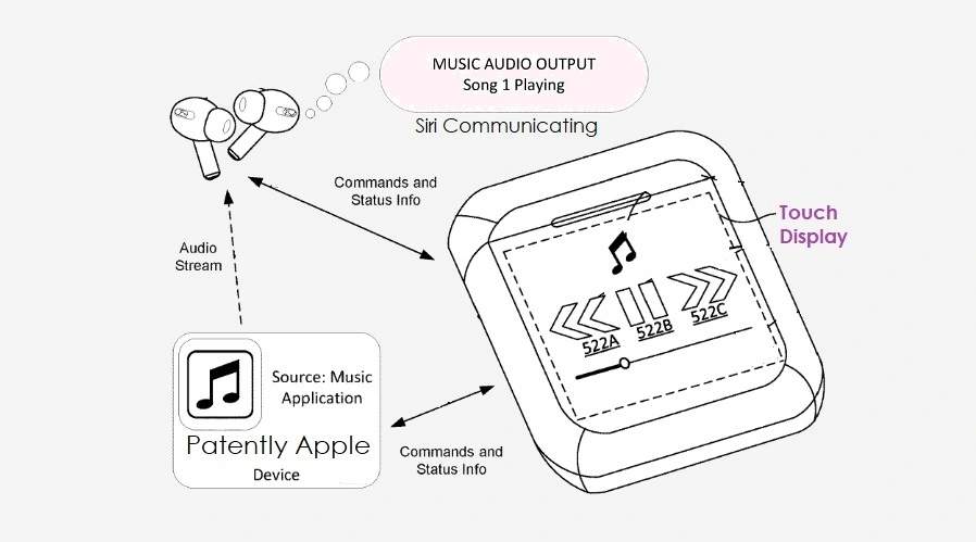 آبل تحصل على براءة اختراع لعلبة AirPods الجديدة المزودة بشاشة تفاعلية 1