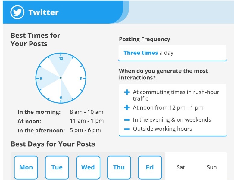 تويتر الوقت الافضل لنشر التغريدات في 2021