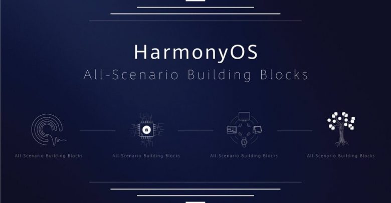 رسمياً : هواوي تكشف عن Harmony OS كبديل محتمل للاندرويد