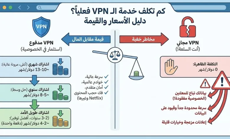 كم تكلف خدمات الـ VPN فعلياً؟ وهل تستحق الاشتراكات المدفوعة قيمتها؟
